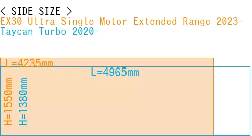 #EX30 Ultra Single Motor Extended Range 2023- + Taycan Turbo 2020-